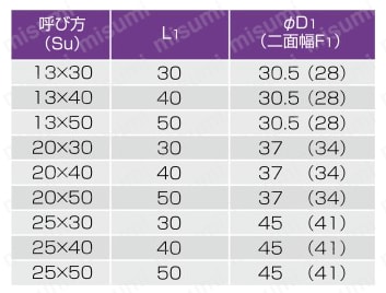ステンレス配管用 メカニカル継手 ナット付き短管 規格表