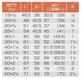 ステンレス配管用 メカニカル継手 おすアダプター 規格表