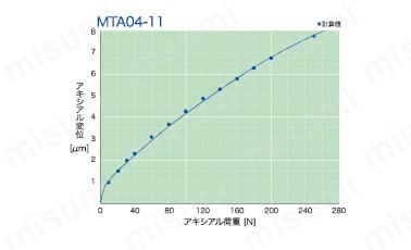 MTA05-13-H-ZZ DB | ミニチュアスラストアンギュラ玉軸受（クロクシー 