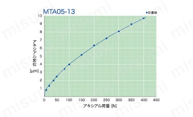 MTA03-08-H-ZZ DBS | ミニチュアスラストアンギュラ玉軸受（クロクシー 