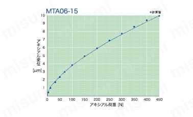 MTA04-11-H-ZZ DBS | ミニチュアスラストアンギュラ玉軸受