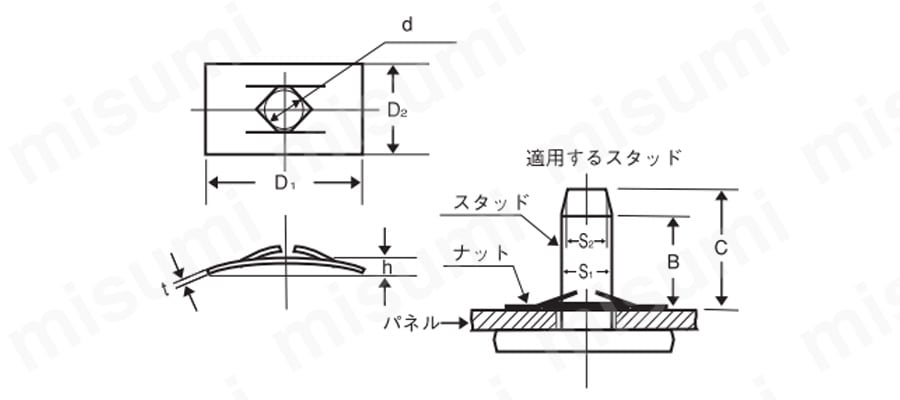 P形スピードナット:関連画像
