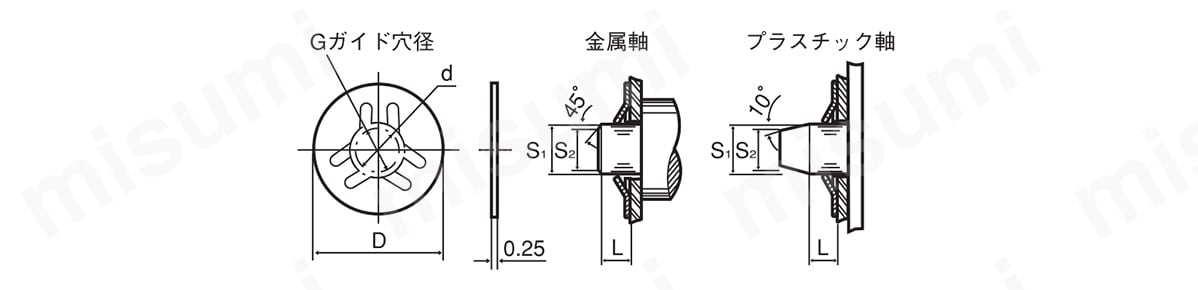フラットプッシュナット スタック:関連画像