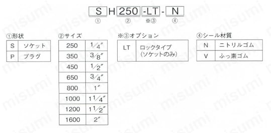 高圧オートカップSPH050型 プラグ 選定サポート