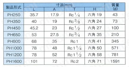 高圧オートカップSPH050型 プラグ 規格表