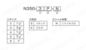 ノンスピルカップN350型 ソケット 注文例