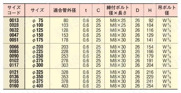 吊配管金具 ステンSP吊タン付/ステンSP吊ステンタン付 A10227規格表