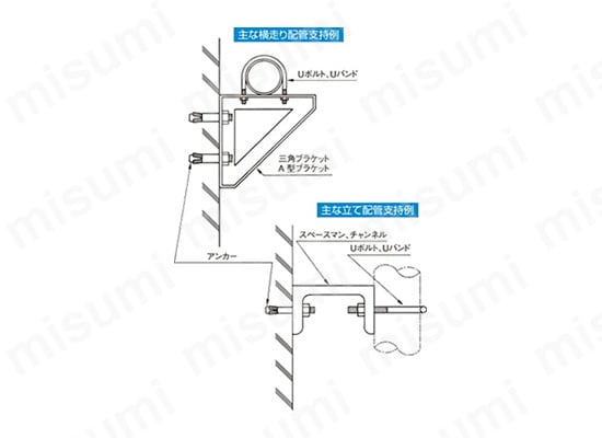 U字金具 Uボルト（電気亜鉛めっき・ステン・どぶめっき） 使用例