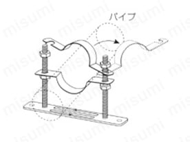 フロアーバンド セットフロアー（電気亜鉛めっき・ステン）:関連画像