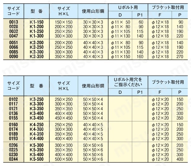 規格ブラケット・ハヤウマ・製作物 三角ブラケット／三角ブラケットステンレスシリーズ A11186規格表