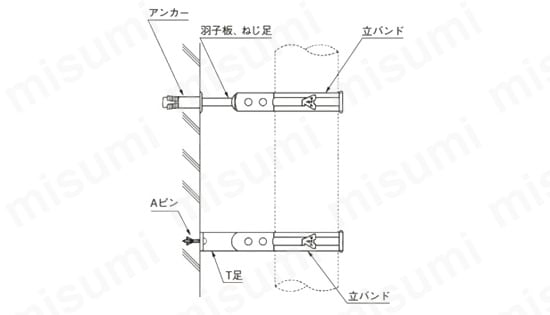 立配管金具 組式立バンド（電気亜鉛めっき／ステン／どぶめっき） 使用例