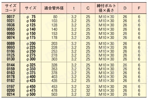 吊配管金具 鉄SP吊タン無し 規格表