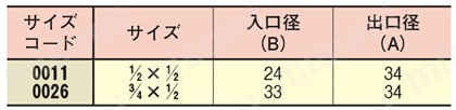 サドルバンド　エルボブラケット 規格表
