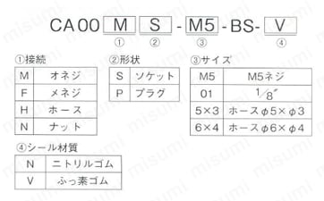 マイクロスーパーミニCA00型 ソケットNS型 一般産業用 選定サポート