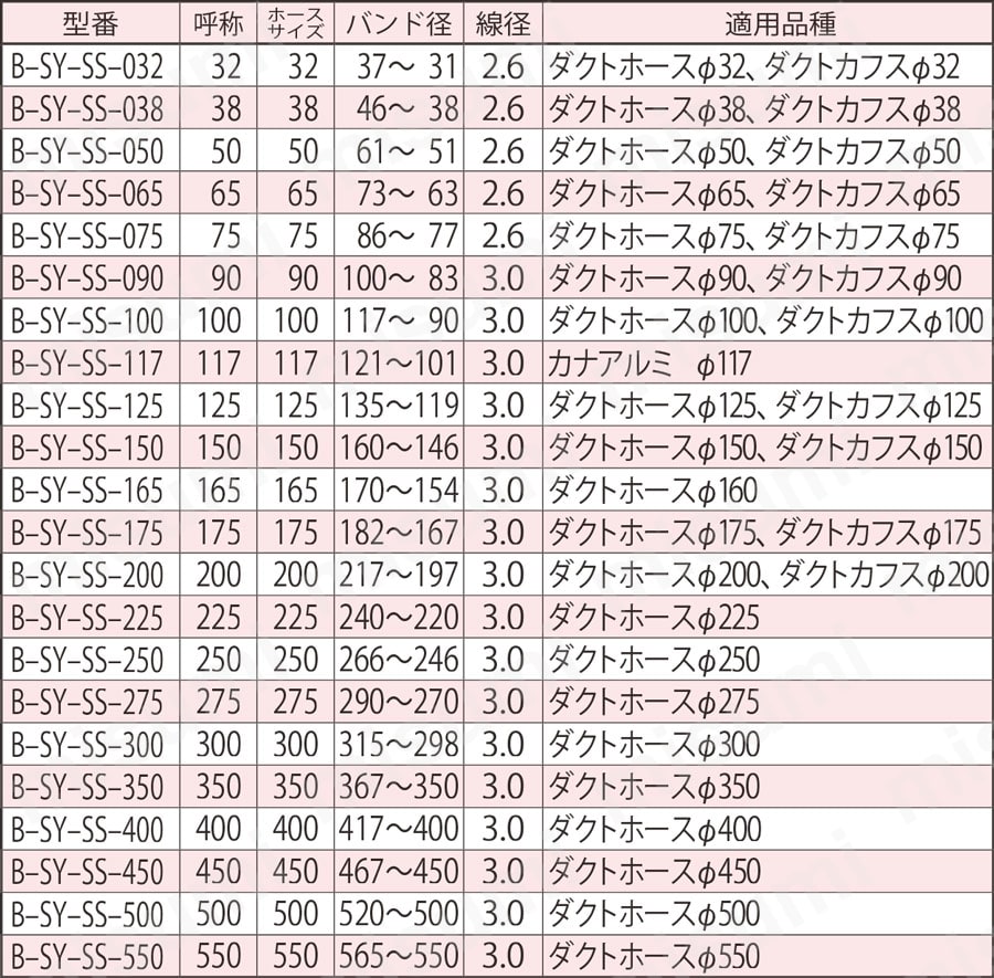 B-SY-SS-075 | SYバンド(B-SY) | カナフレックス B-SY-SS-075 | SYバンド(B-SY) | カナフレックス