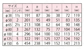 プラスチックホース用カプラ OZ-CP 規格表