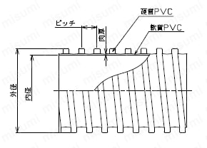 粉体・粒体用ダクト TACダクトAS 外形図