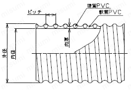 一般サクション・デリバリー用ホース TAC SD-A2 外形図