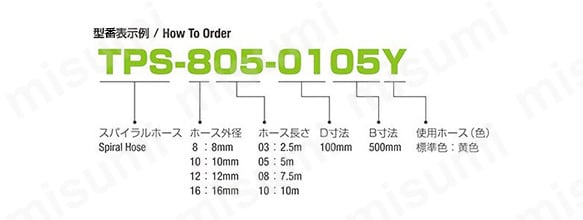 チヨダ イエローラインシリーズ 16mm/使用範囲2m (1本) 品番：TPS-1603