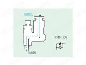 メーターインタイプ