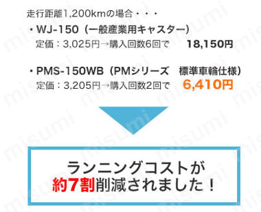 産業用キャスター PMS型自在車プレート式 比較3