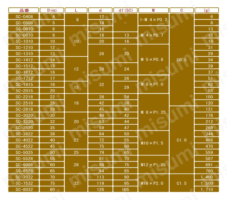 セットカラー(イワタ 材質(S45C) 規格(SC2515C) 入数(50) 【スタンダードセットカラーシリーズ】 金物、部品