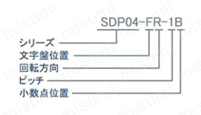 デジタルポジションインジケーター SDP04 関連画像