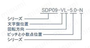 デジタルポジションインジケーター SDP09-N 関連画像