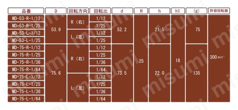 ダイアルインジケーター MD 規格表