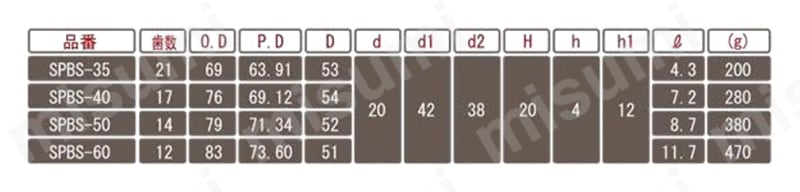 スプロケットアイドラーB型 SPBS 規格表