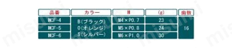 ミニクランプレバー MCR,MCF 規格表2