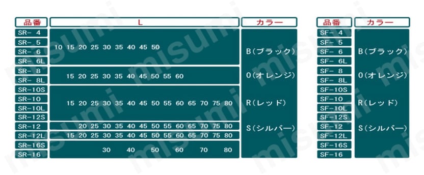 クランプレバー SR,SF 規格表1