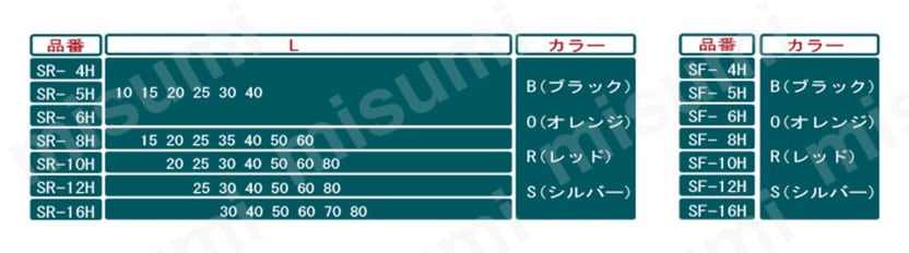 クランプレバー SR,SF 規格表2