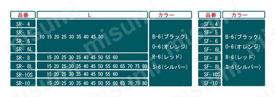 クランプレバー SR--6,SF--6 規格表1