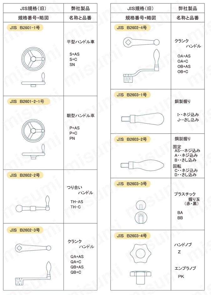 ステンレスクランプレバーフラット SRSFL,SFSFL 関連画像
