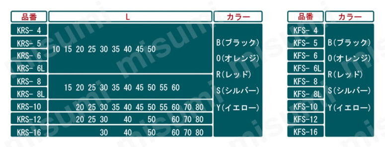 ステンレスクランプレバー KRS,KFS 規格表1
