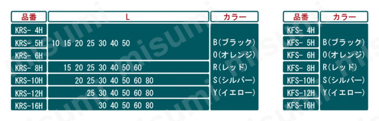 ステンレスクランプレバー KRS,KFS 規格表2