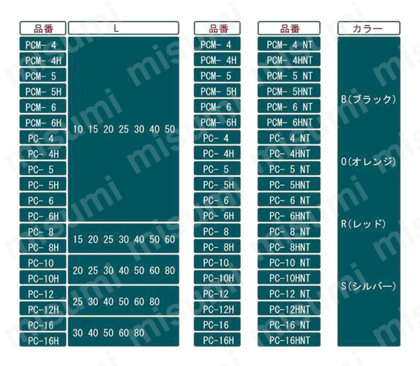 プッシュオフクランプレバー PCM,PC 規格表1