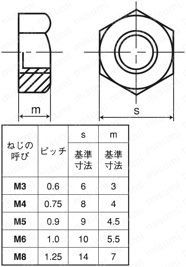 HNT1FC-BR-M5 黄銅 六角ナット（1種）（旧JIS）（切削） ＳＵＮＣＯ MISUMI(ミスミ)