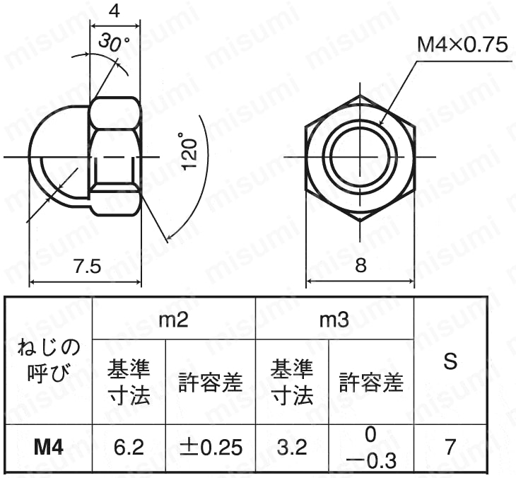 FRNF-STU-M4 袋ナット 旧JIS 九十九工業 MISUMI(ミスミ)
