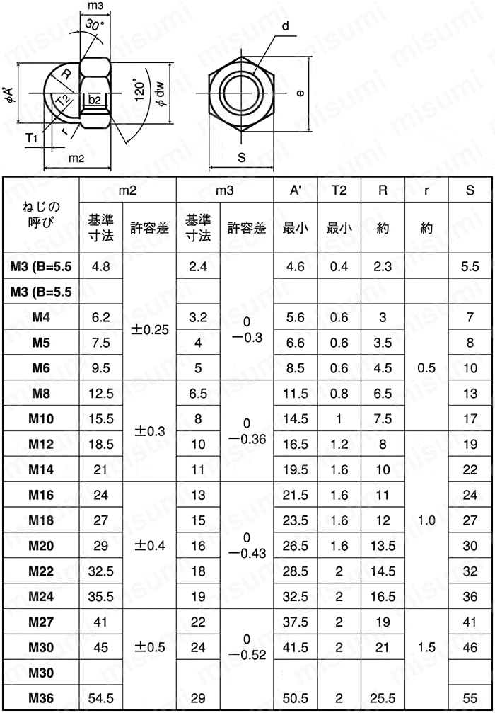 鉄 Uナット(2種) M10 三価クロメート  - 5