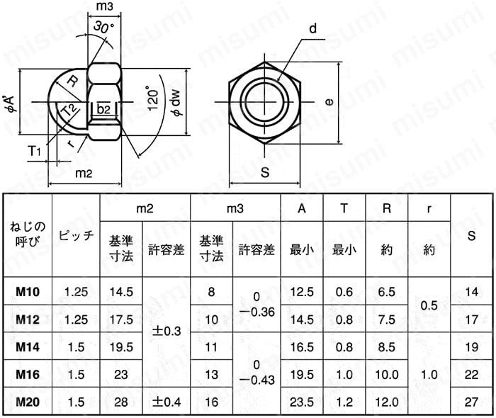鉄 Uナット(1種) M20 三価クロメート  - 2