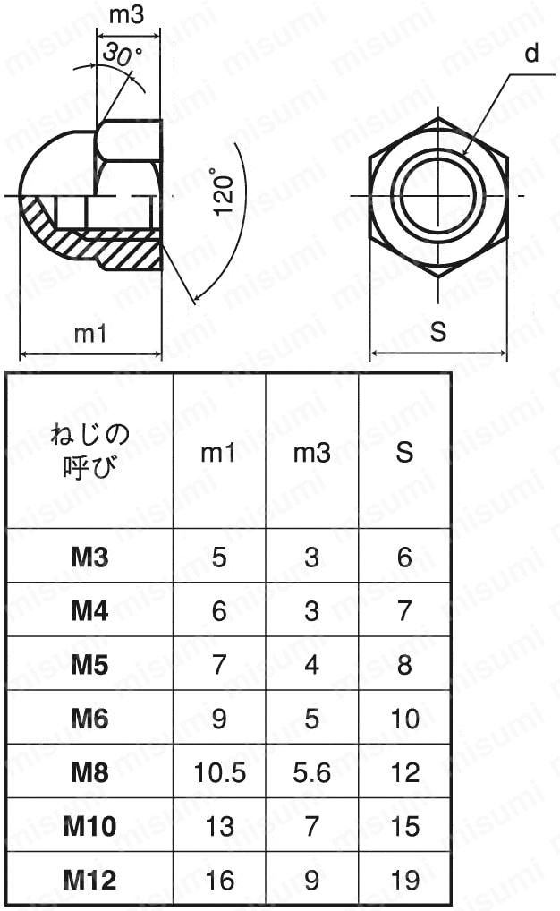 ステイブルナット M8 鉄 クロメート  - 1
