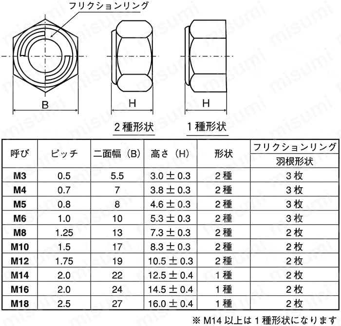 鉄 Uナット(2種) M5 三価クロメート  - 1