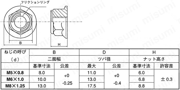FNTL2F-STU-M8 フランジ付リードロックナット ＳＵＮＣＯ MISUMI(ミスミ)