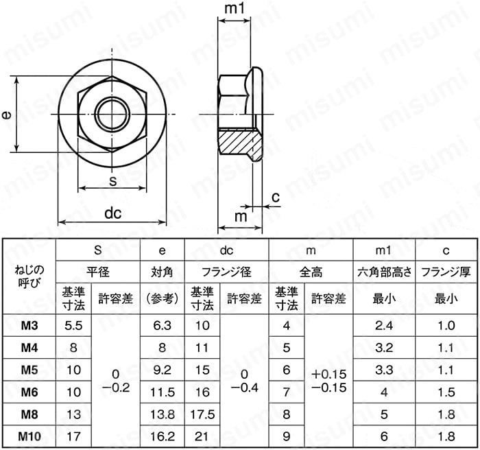 FNTL-ST3B-M10 フランジナット（セレート無し）（ツバ大） ＳＵＮＣＯ MISUMI(ミスミ)