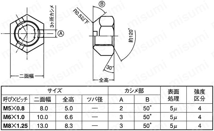 HNTLTF-ST3W-M8 4T タフロック ＳＵＮＣＯ MISUMI(ミスミ)