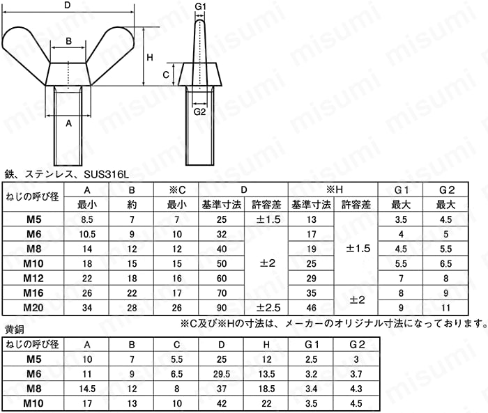 HANWGT-ST3W-M20-40 | 鍛造 蝶ボルト 1種 | ＳＵＮＣＯ | MISUMI(ミスミ)