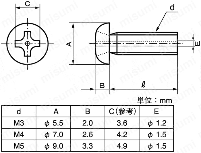 CSPPNK-SUS-M4-15 貫通穴付 十字穴付（+） なべ小ねじ ＳＵＮＣＯ MISUMI(ミスミ)
