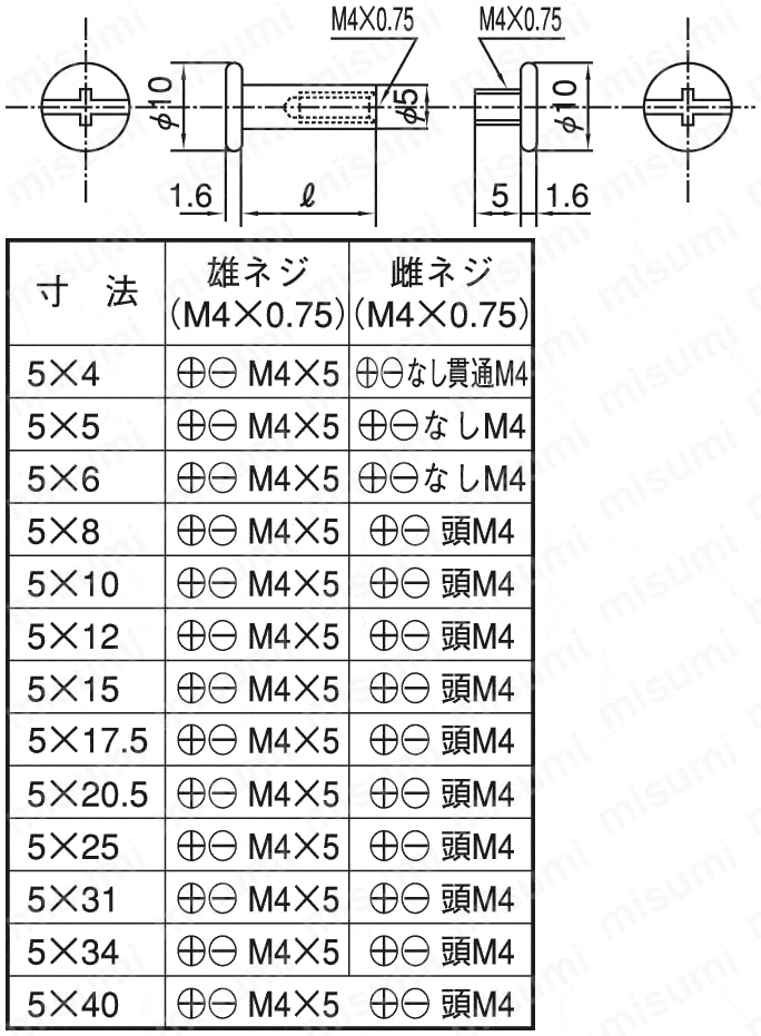 SPBFLS-BRN-M5-5 組ねじ ＳＵＮＣＯ MISUMI(ミスミ)